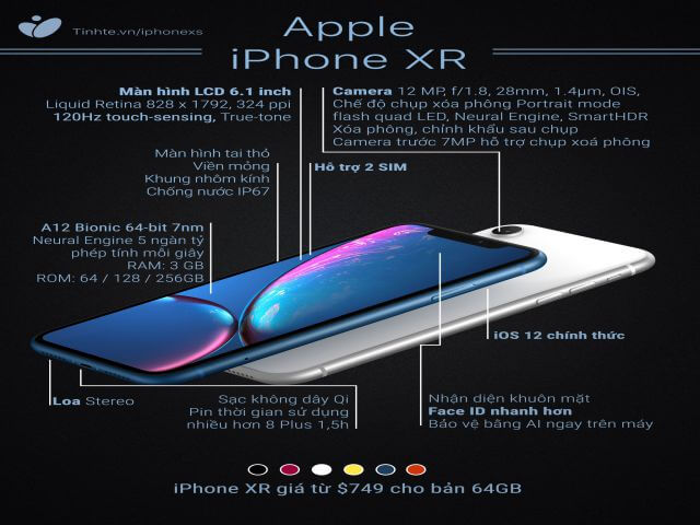 so sánh iphone xr và xs