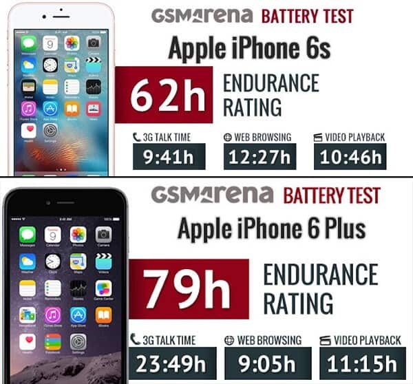 so-sanh-iphone-6-plus-va-iphone-6s_1580811009 ip 6 plus và 6s