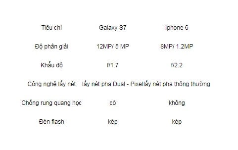 so-sanh-s7-edge-va-iphone-6_1581587302 so sánh s7 và 6