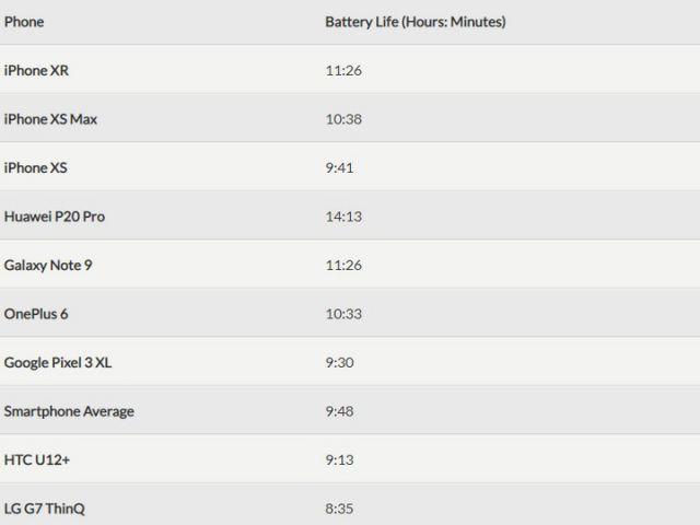 test-iphone-xr-battery_1582184697 pin ip xr