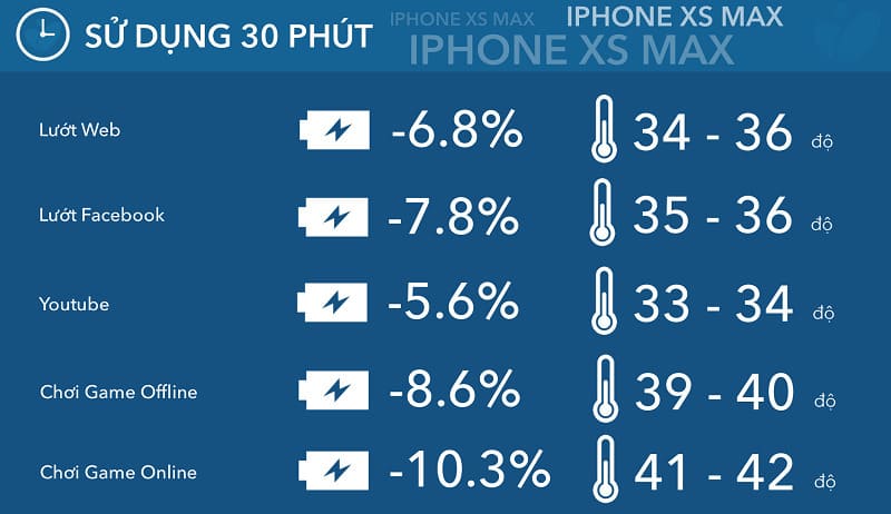 thoi-luong-pin-iphone-xs-max_1600999959 thời lượng pin iphone xs max