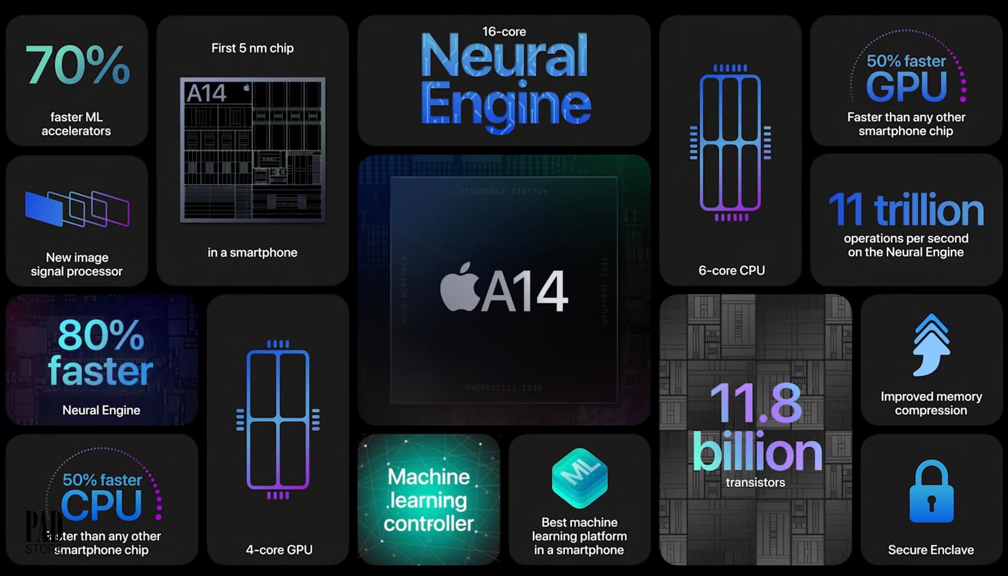 iphone_12_mini_chip_a14-1_1602679324-9